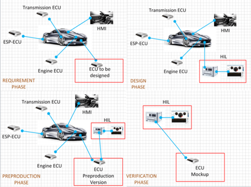 Harware In the Loop (HIL)